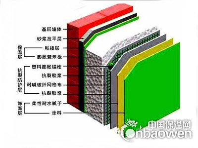 膨脹型聚苯乙烯泡沫板外保溫復(fù)合墻體