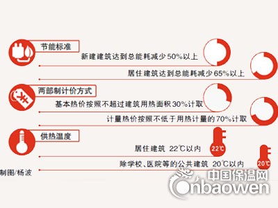 《新疆维吾尔自治区民用建筑供热节能办法》