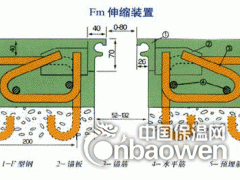北京D80型桥梁伸缩缝图1