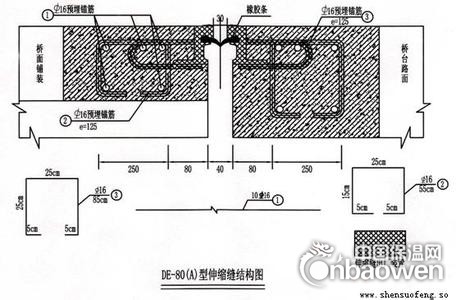 GQF-C80型桥梁伸缩缝厂家