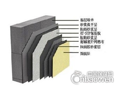 STP超薄绝热板外墙外保温系统