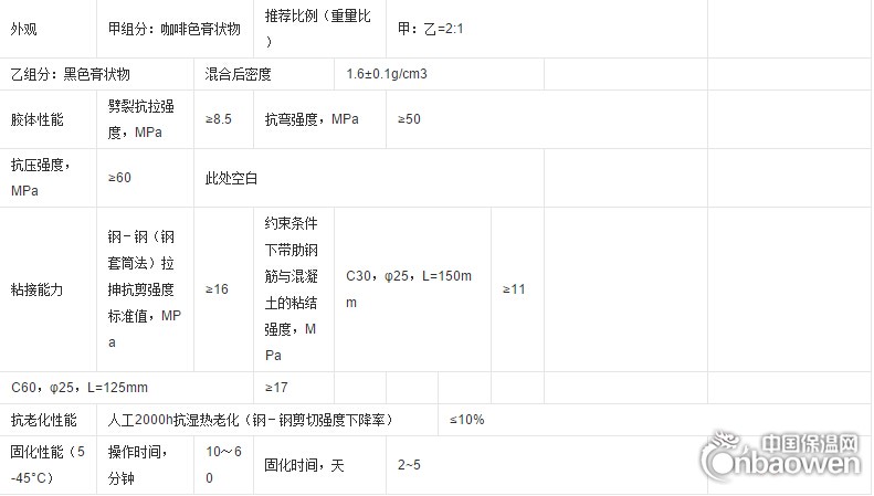 植筋胶厂家