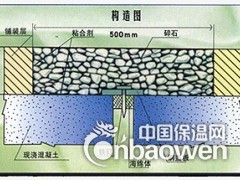 城市公路立交桥嵌缝用TST弹塑体伸缩缝图2