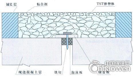 高架桥接缝防震用TST弹塑体伸缩缝