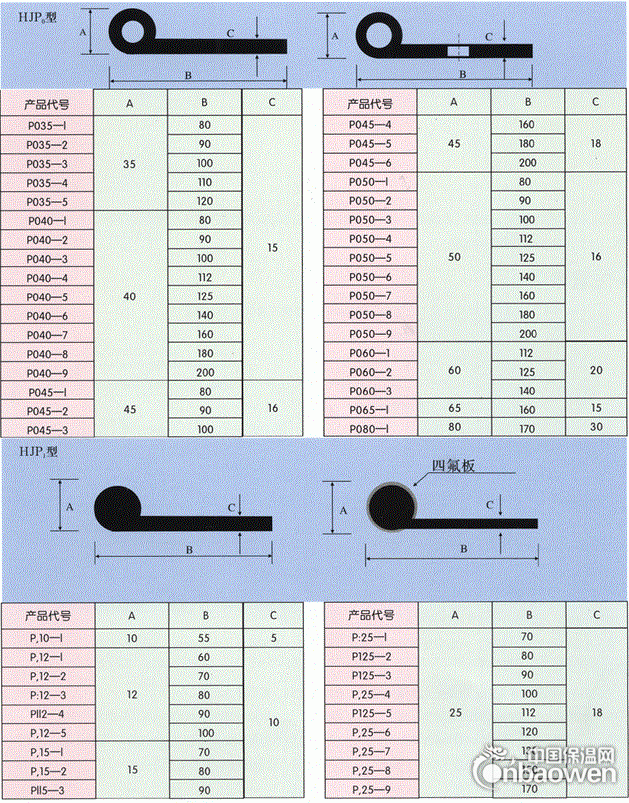 闸门橡胶止水条