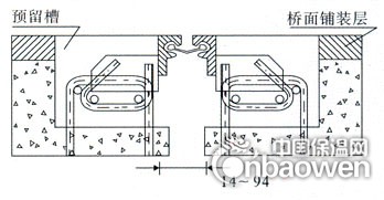 GQF-F40型桥梁伸缩缝图片