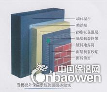 岩棉外墙外保温抹面构造图