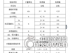 广西无机铝盐防水砂浆东兰河池百色梧州防水剂价格图2