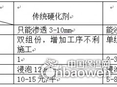 广西拓达南宁玉林北海崇左梧州藤县钦州铁地面起灰起砂处理剂图2
