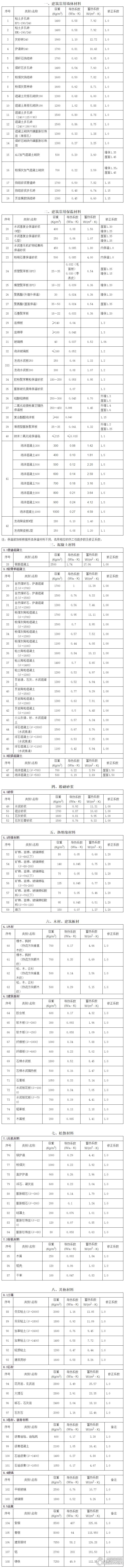 性能指标