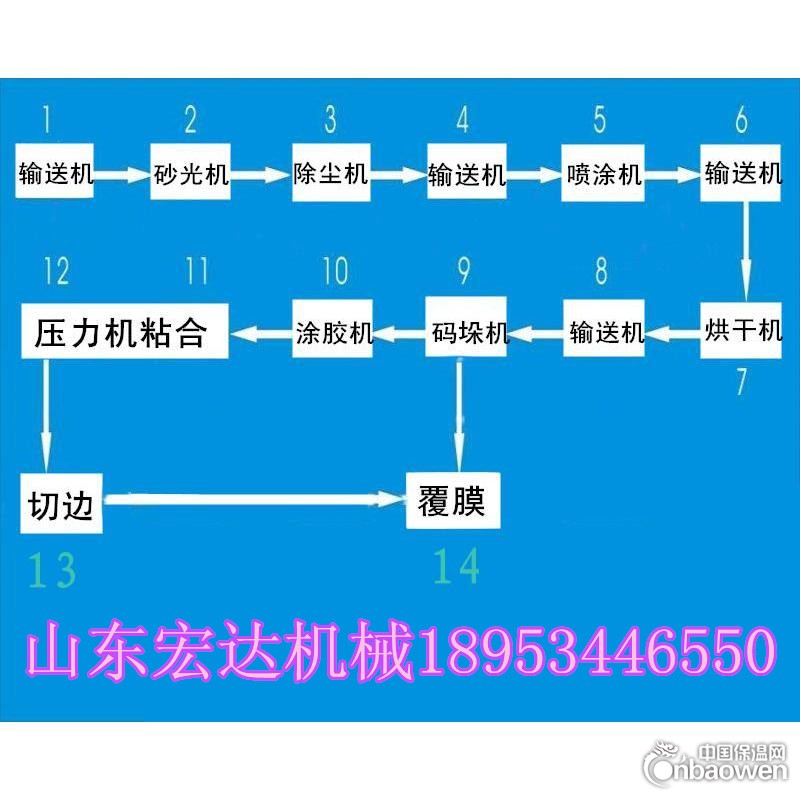 外墙保温装饰一体板设备外墙装饰喷涂真石漆生产线