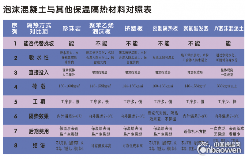 湖南泡沫混凝土施工公司