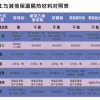 湖南泡沫混凝土施工公司