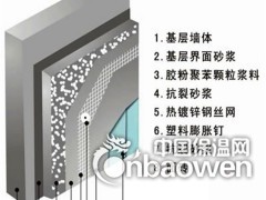 大连保温砂浆厂家图2