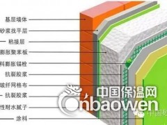 大连聚合物聚合物保温粘结砂浆-保温粘结剂图3