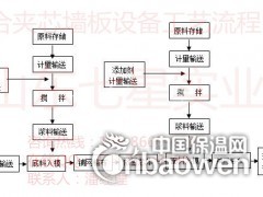 投资轻质墙板生产线要选择公司服务好 实力强的厂家图3