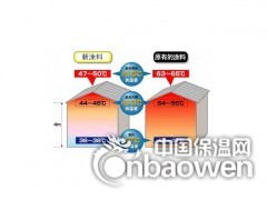 多乐士专业生态隔热外墙漆图3