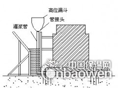辽宁大连早强早强无收缩灌浆料图3