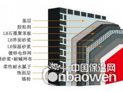 LH保温砂浆与模塑聚苯板外墙外保温系统图2