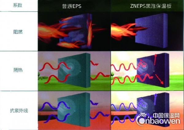 石墨聚苯板  黑泡沫，外墙保温板