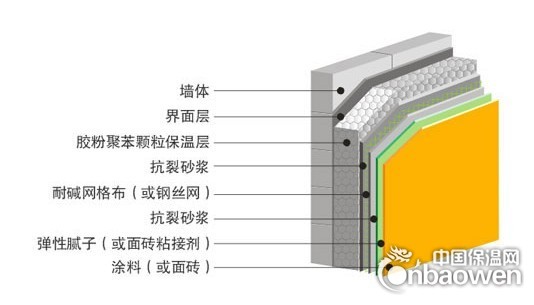 胶粉聚苯颗粒生产企业