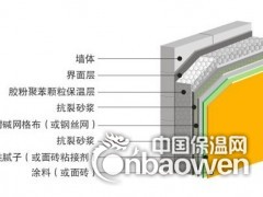 胶粉聚苯颗粒市场价格图3