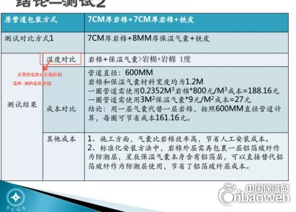 深圳星辰厂家供应单双层长输热网管道保温隔热纳米材料