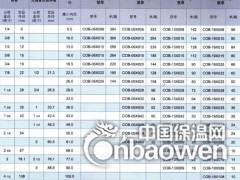 零级福乐斯保温材料图2