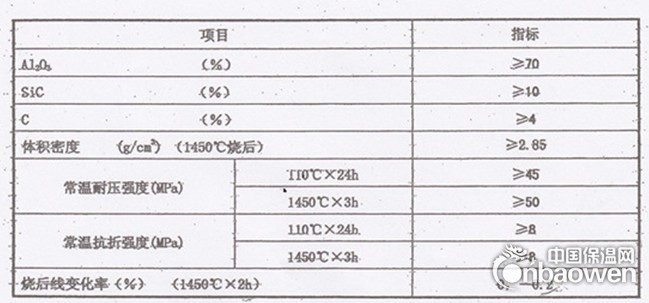 出铁沟用快干浇注料理化指标