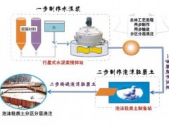 湖南气泡混合轻质土专业施工图2