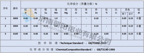 0.5mm铝瓦楞板多少钱每平方