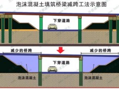 湘西气泡混合轻质土在路桥项目中的应用图2