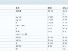 铁路橡胶道口板  1.1米/组、1.65米/组、2.2米/组图2