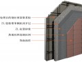 ZL現澆混凝土斜嵌入式鋼絲網架聚苯板外墻外保溫系統