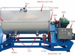 卧式真石漆搅拌机 翻转式真石漆涂料搅拌机图2
