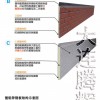 轻钢别墅外墙保温材料