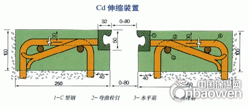 公路用C40型桥梁伸缩缝