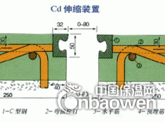 公路用C40型桥梁伸缩缝图1