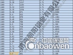 0.65mm铝皮理论重量-0.75铝皮密度多少？图3