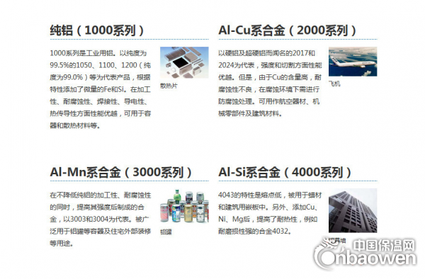 专营0.3毫米保温铝卷板一平方价格
