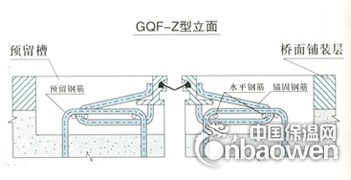 济宁GQF-C40型桥梁伸缩缝