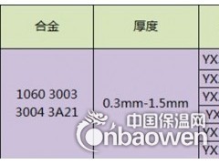 铝瓦生产厂家,铝瓦型号图2