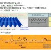 0.8mm厚度保温铝瓦##铝瓦楞板