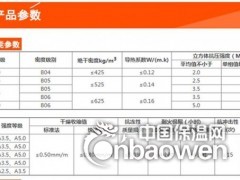 河北蒸压NALC隔墙板加气混凝土轻质ALC板材图3