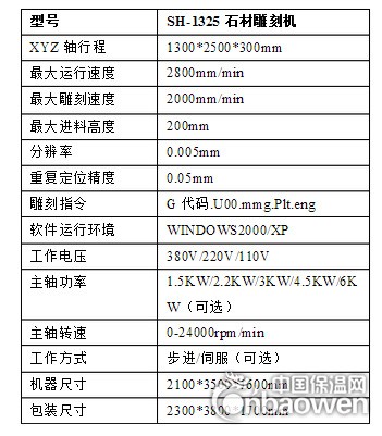 石材雕刻机表格