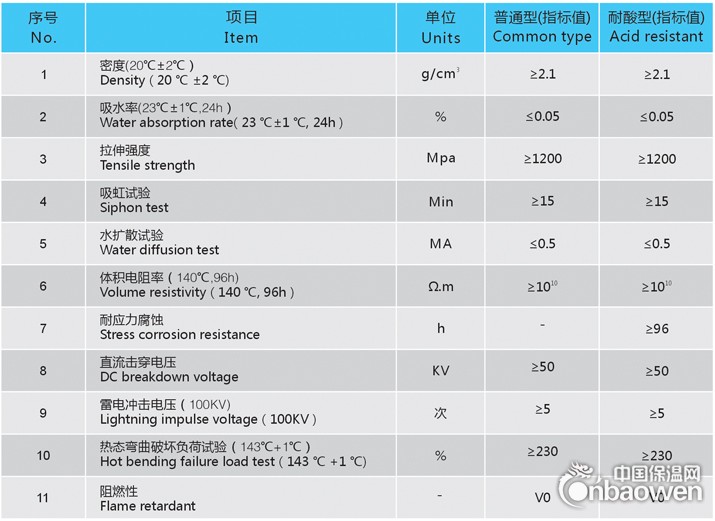 高分子复合绝缘子芯棒技术参数