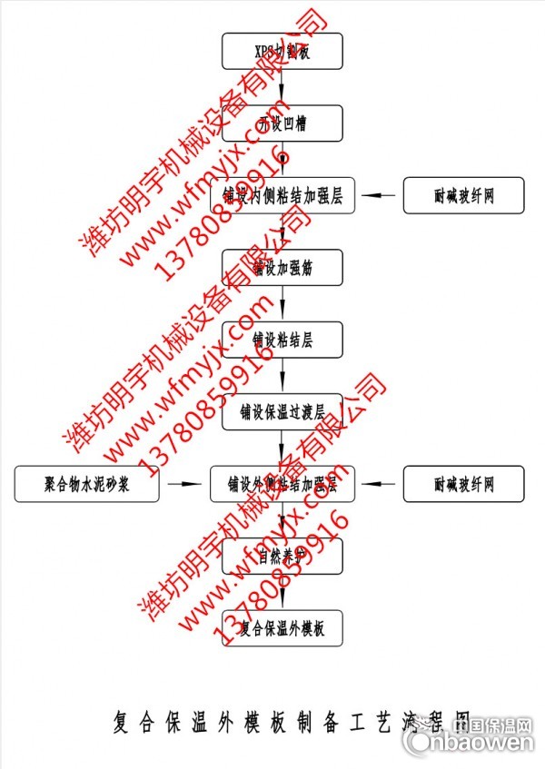 FSLS复合保温一体化外模板设备开创建材行业新格局