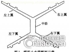 专业定做蝶型橡胶止水带图2