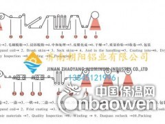 0.6mm毫米个厚度电热画墙暖用铝板图2