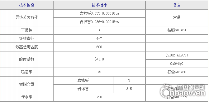 岩棉保温管指标
